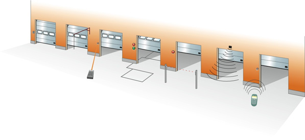 control method of industrial lifting door